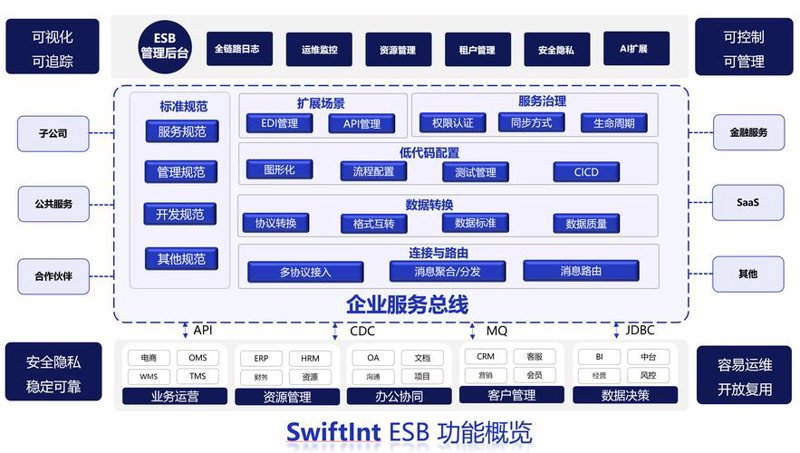 APP开发：移动时代的创新之路