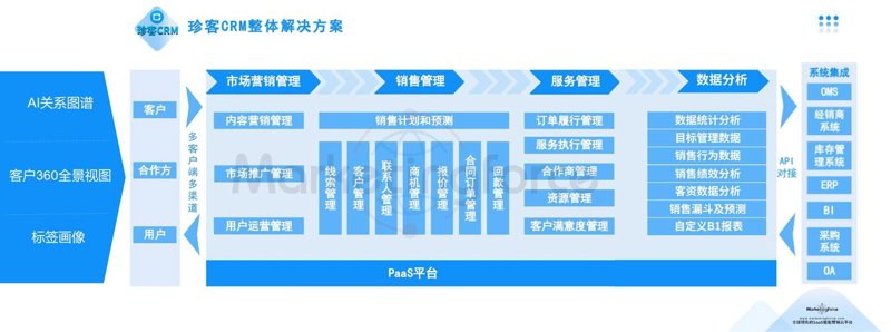 微信小程序开发：构建移动生态的新篇章